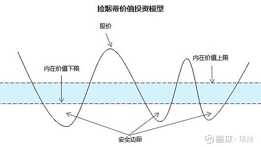 价值投资烦躁(价值投资是个笑话)