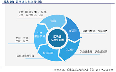 PG电子区块链板块11月市场观察：银之杰领涨资金流出探析