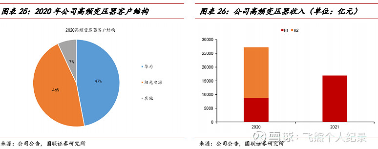 TCL“光伏+”为产业兴农币安——比特币、以太币以及竞争币等加密货币的交易平台注入绿色动力