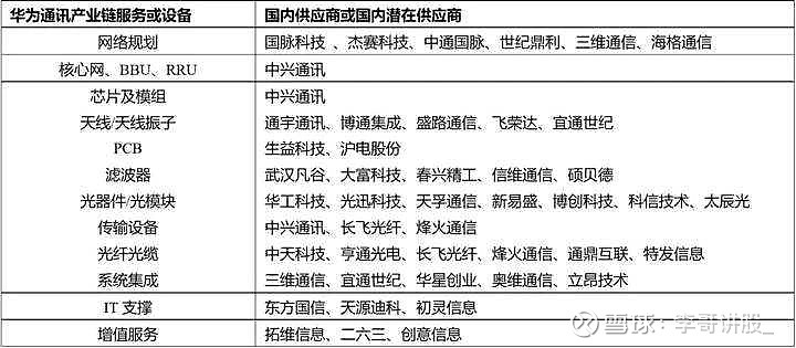 收藏最全華為概念股分類盤點名單