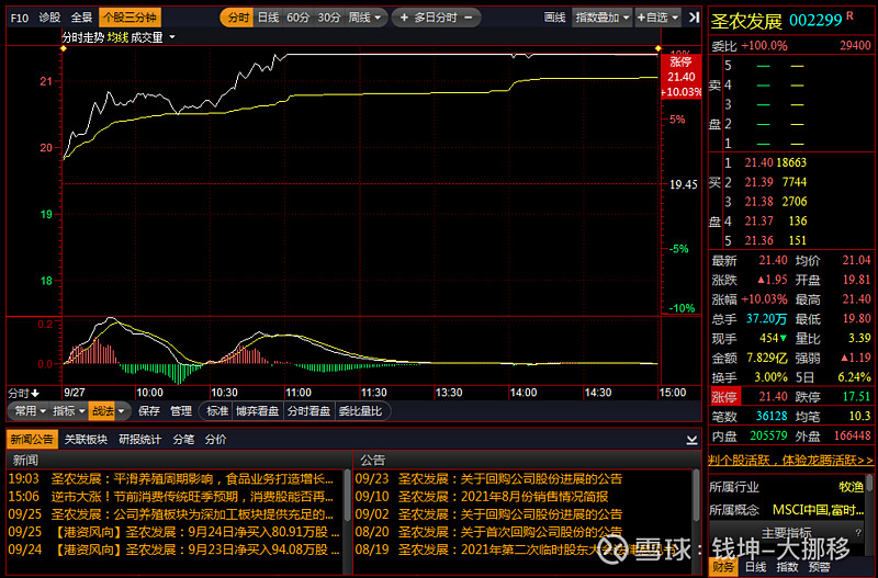 换手率高的股票 杭州热电 605011