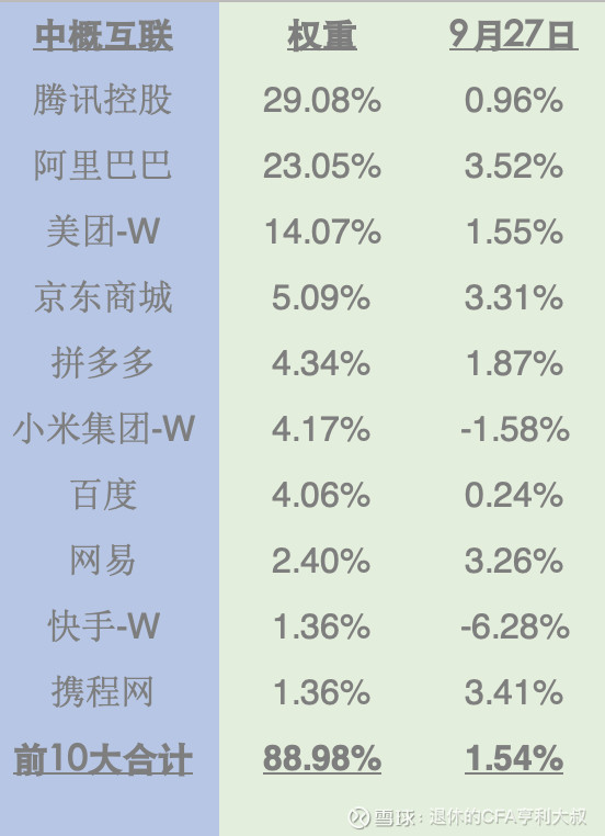 中国联通9月27日中概互联etf净值测算 乌镇互联网大会实录 Sh 乌龟量化