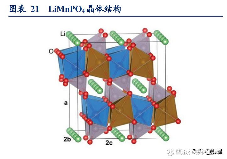 磷酸铁锂行业深度研究报告磷酸铁锂回潮或将持续