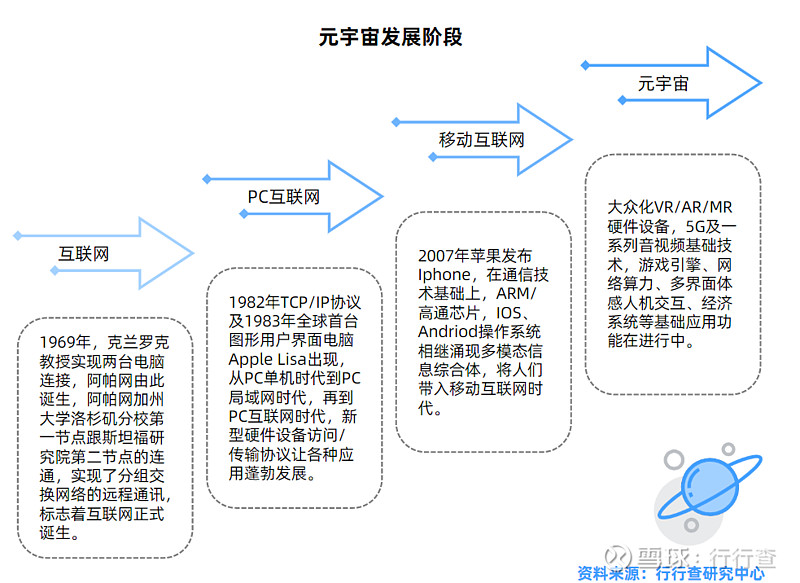 宇宙 英文 元 元宇宙的英文怎么读_元宇宙跟NFT有什么关系_数字区块链