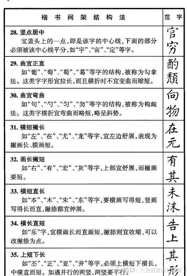 书法结构36法图片