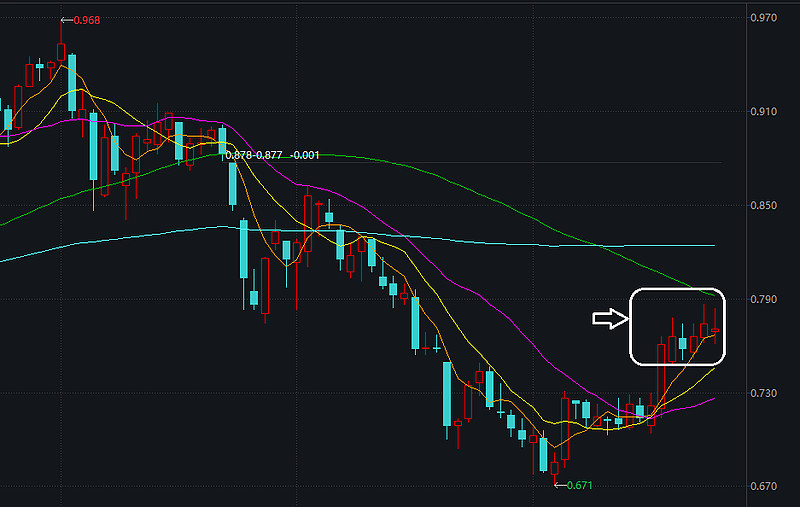 医疗etf 医疗etf 512170 连续第五日冲高回落 中信建投 三季度经营符合预期 医药医疗核心资产进入性价比区间 金拇指投研