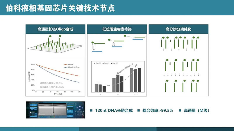 伯科生物高品質dna合成技術助力基因檢測行業發展 南方醫學網訊:近期