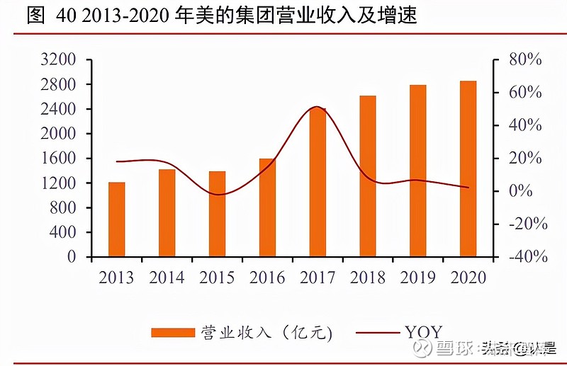 家電傢俱行業專題報告由美的集團營銷架構變革看顧家渠道轉型