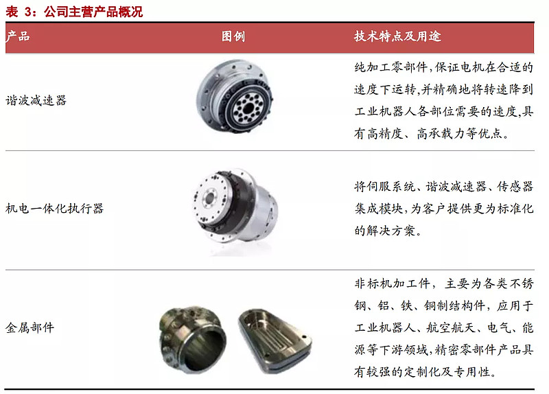 綠的諧波前身為蘇州恆加金屬 製品有限公司,主要從事金屬來料加工.