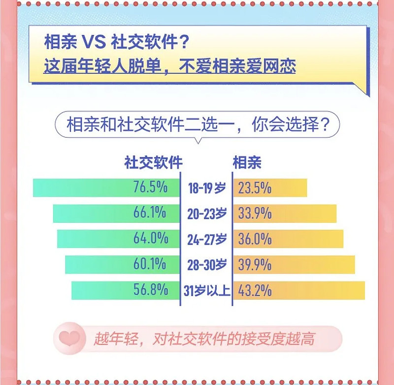 受够催婚后,我决定拉我妈一起刷探探-科记汇