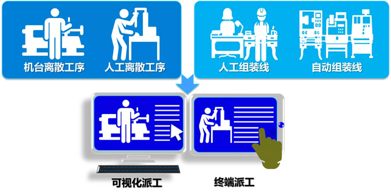 生产计划下达到车间过程繁琐复杂?这个方案帮你解决-科记汇
