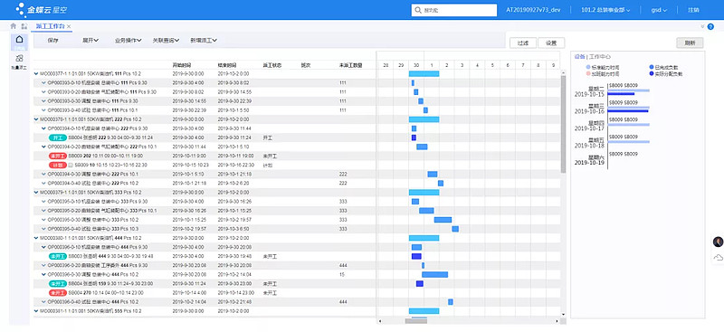 生产计划下达到车间过程繁琐复杂?这个方案帮你解决-科记汇