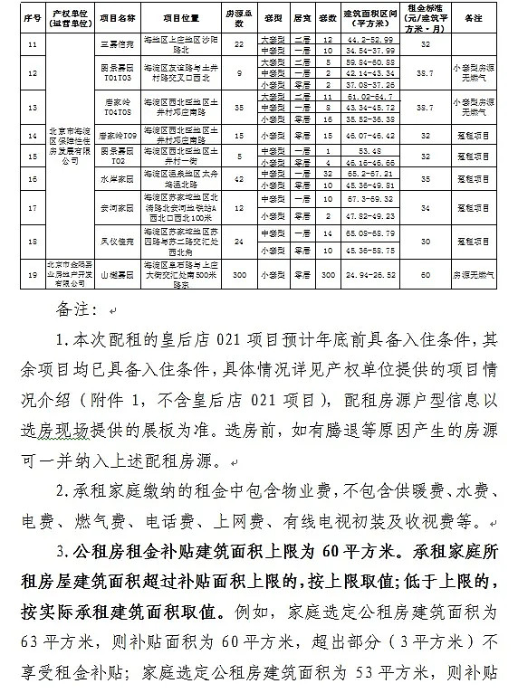 详情请查看下方公示水岸家园,安河家园等图景嘉园t01 t02 t03,唐家岭