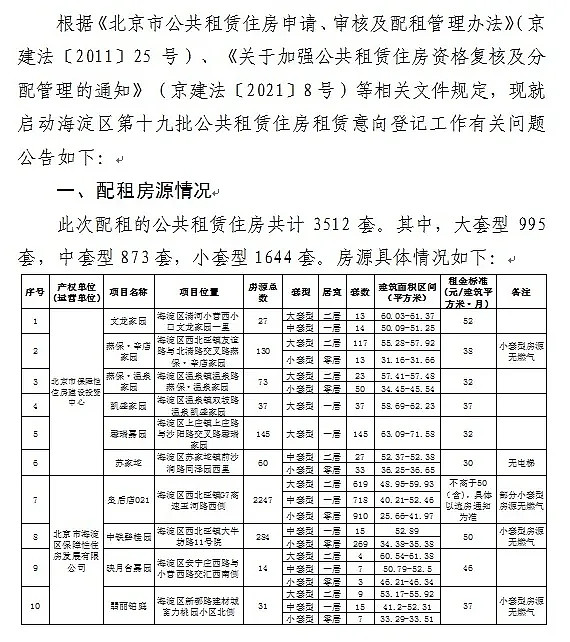 详情请查看下方公示水岸家园,安河家园等图景嘉园t01 t02 t03,唐家岭