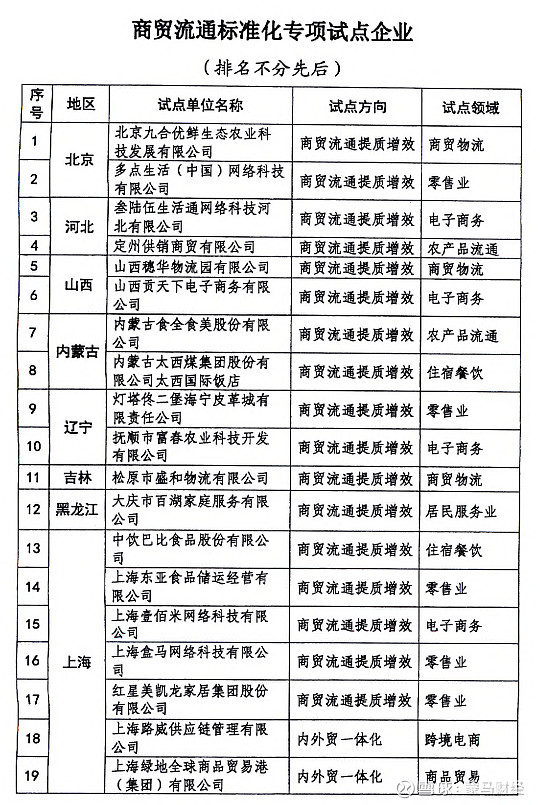 商贸流通服务