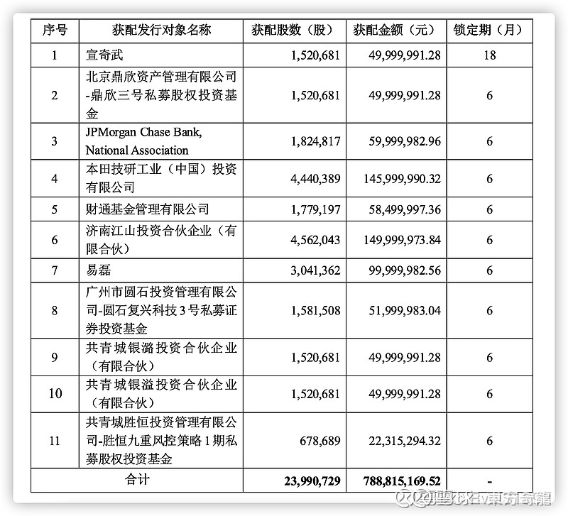 阿尔特定增透露多重利好信息