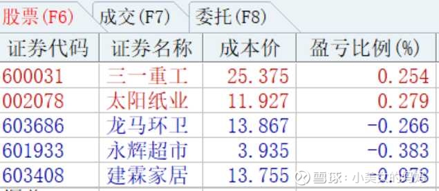 期望国庆节后 股市能开门红 国庆前我买进僵尸股能解套盈利 这两天低吸买进僵尸股 期望国庆假期后 大盘能金叉反弹3633点及深v反弹3746点 到时这些僵尸股我就有望解套盈利赚钱