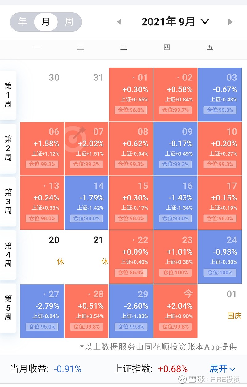 手机看股票行情用什么软件_手机怎么看股票行情_股票行情手机版
