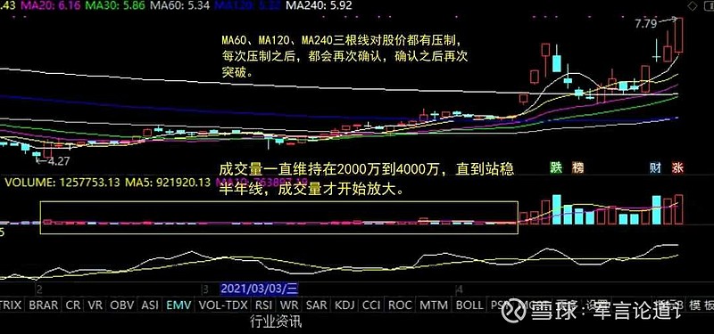 你將退出股市韭菜群,成為短線高手 寫本的目的是交流個人進行股票操作