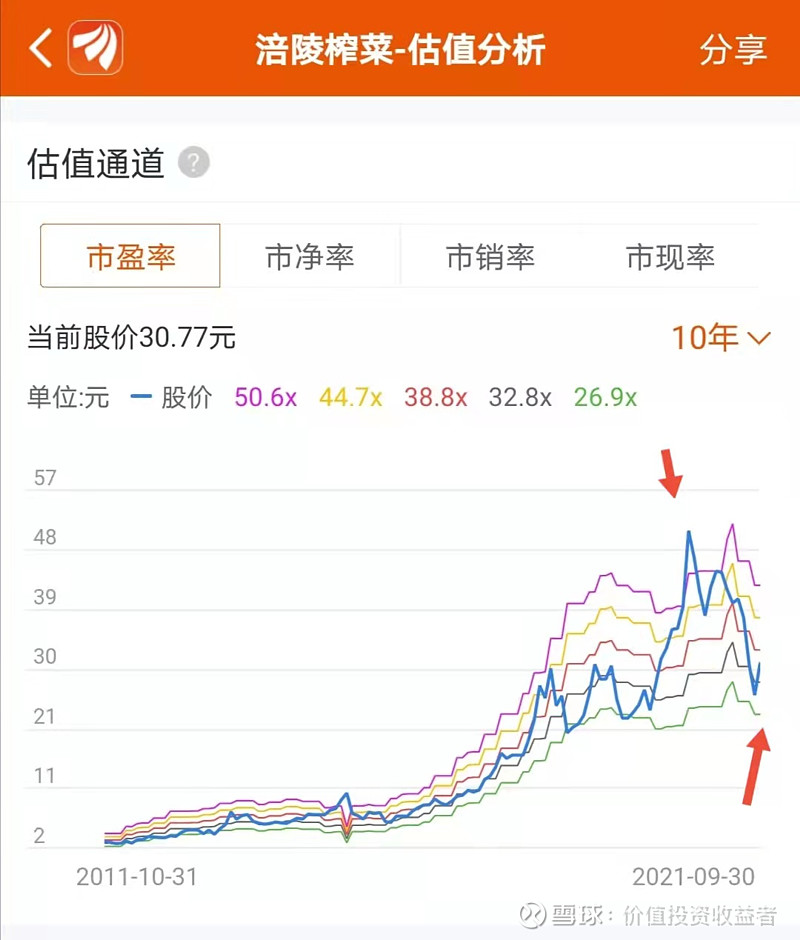 不要辜負了核心資產腰斬買入機會2021年三季度股票組合小結