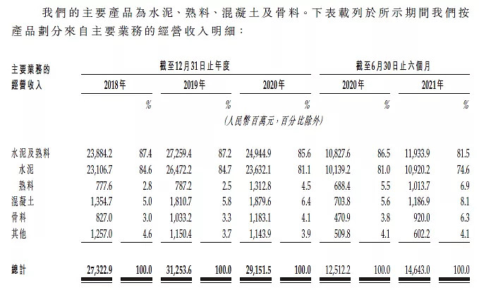 華新水泥600801在港交所遞交招股書擬以介紹形式在香港上市