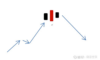 刘昌松,顶底之王,魏宁海,老金讲盘等选股指标策略学习记录
