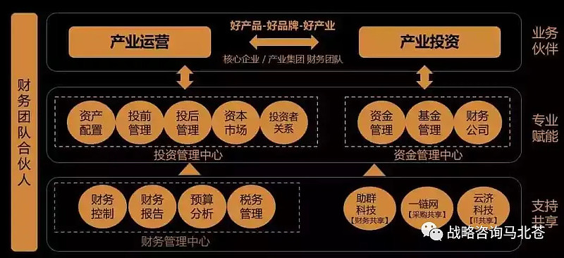 投融资咨询