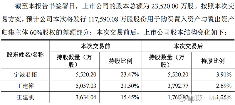 公司原二三股東王建裕及王建凱向天津富清轉讓其持有的中電電機3130