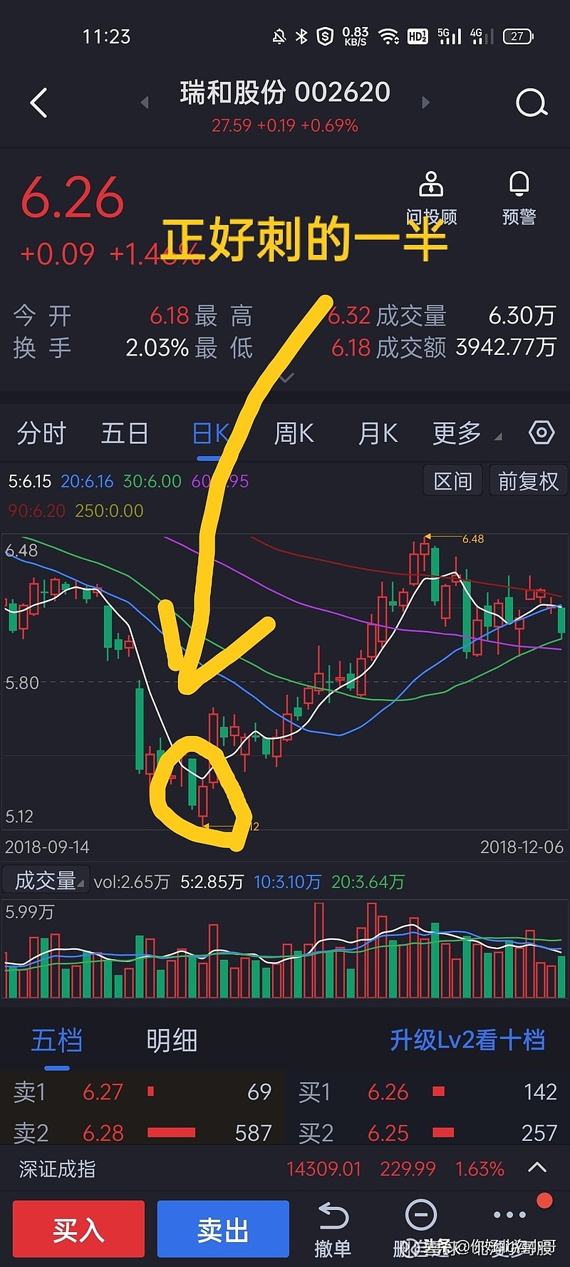 刺透形态像一把尖刀刺透下降势能