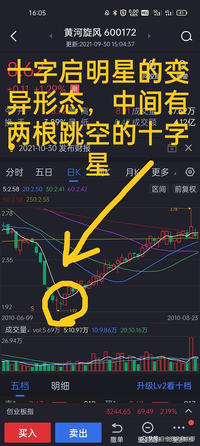 十字启明星——启明星中的启明星 星线的实体小成了一条线,这条星线就是十字星线。由十字星线组成的启明星形态,就是十字启明星。他的反转势能将大大 ...