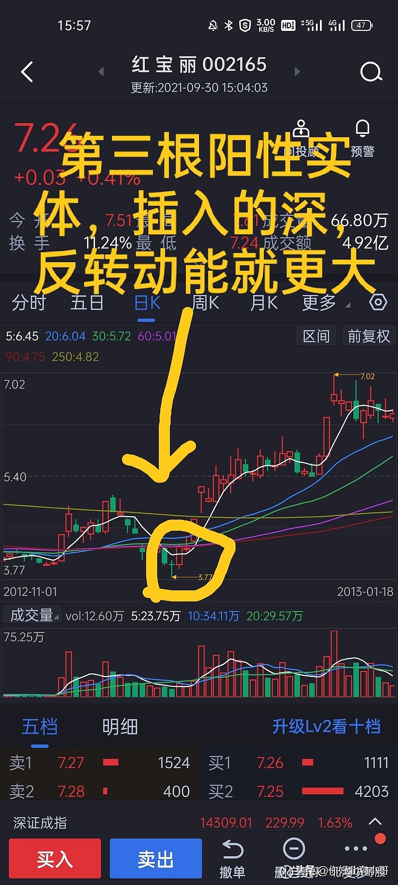 十字启明星——启明星中的启明星 星线的实体小成了一条线,这条星线就是十字星线。由十字星线组成的启明星形态,就是十字启明星。他的反转势能将大大 ...