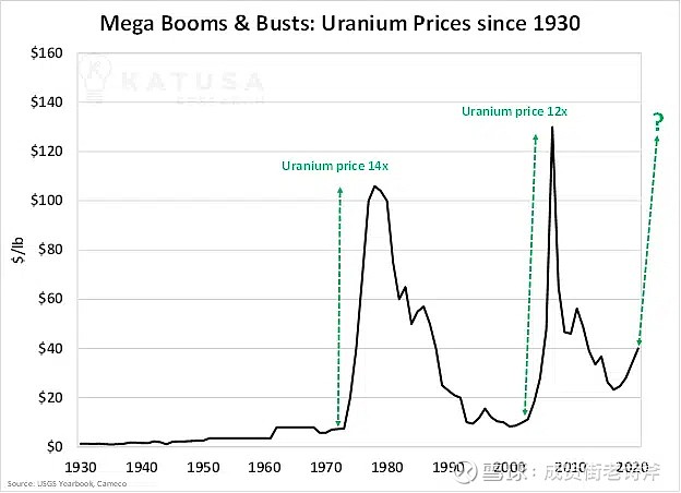 铀矿数据更新：周五矿价小幅下跌