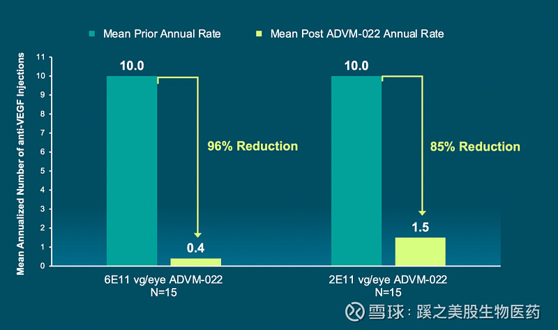 BioNews | Adverum：公布OPTIC长期数据，证明在湿性AMD患者中单次注射... 作者：林出 微信公众号：蹊之美股生物医药 ...