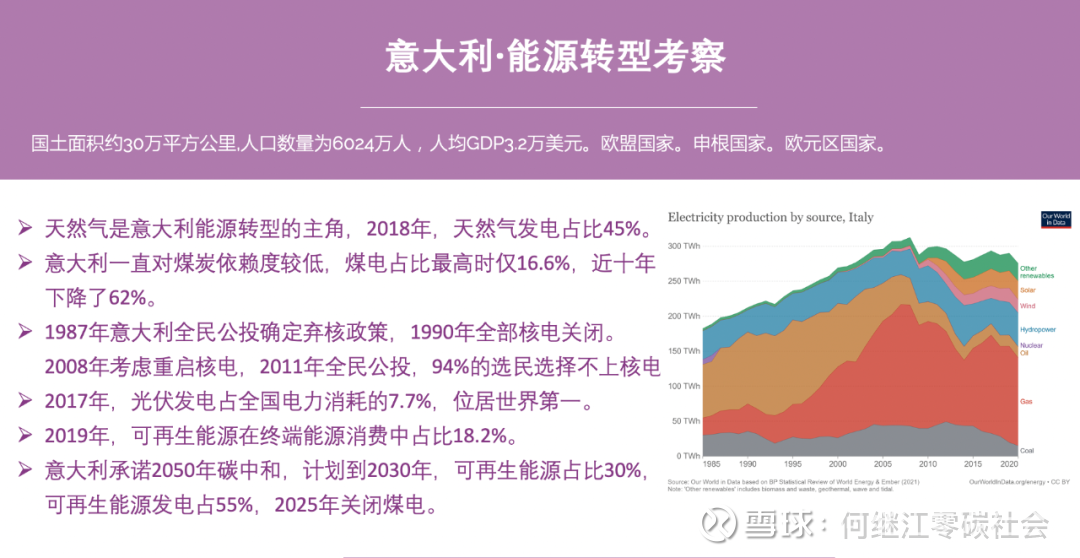 能源转型万里行 罗马考察笔记十一则欧洲能源转型万里行期间 曾在年8月下旬在意大利威尼斯考察三日 关于意大利考察已经发布了 意大利农村能源转型