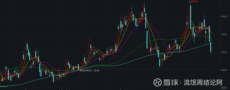 欧奈尔的canslim选股