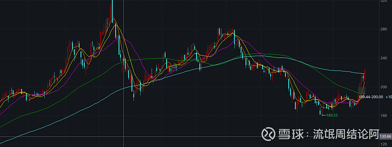 欧奈尔的canslim选股