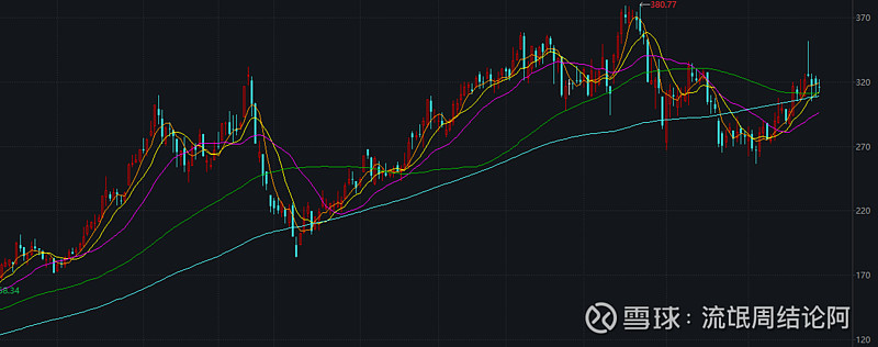 欧奈尔的canslim选股