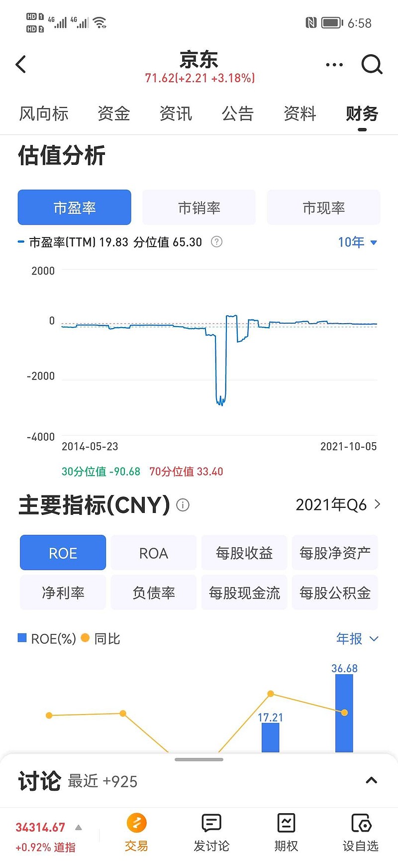 cdn市盈率