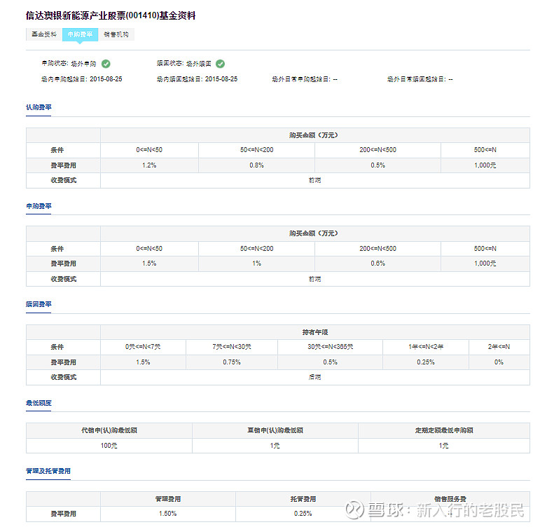 经国务院批准，财政部、国家税务总局研究决定，自2008年4月24日起，调整证券（股票）交易印花税税率，由原先的3‰调整为 雪球