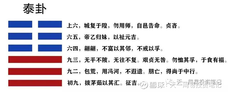物极必反，否极泰来—《易经》之泰卦和否卦 在《吕氏春秋》中的《博志》篇中有这么十二个字：“全则必缺，极则必反，盈则必亏。”简直把物极必反 ...