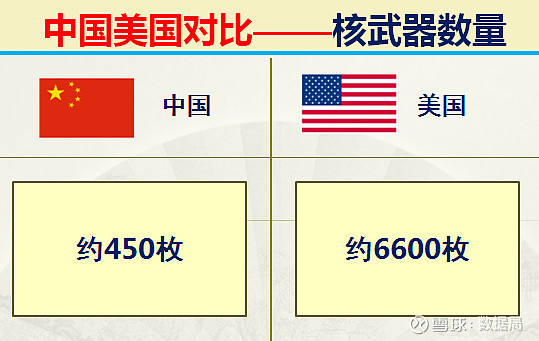 美国实力到底多强大33组大数据中美对比分析中国加油