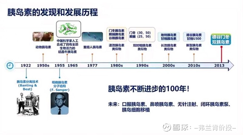 胰岛素发现100周年,人类抗击糖尿病艰难又传奇的医学史