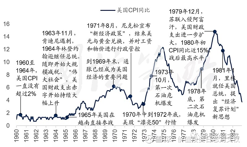 70年代能源危机回顾 两次石油危机