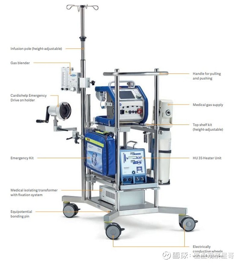 923亿元大手笔收购微创医疗加码ecmo赛道