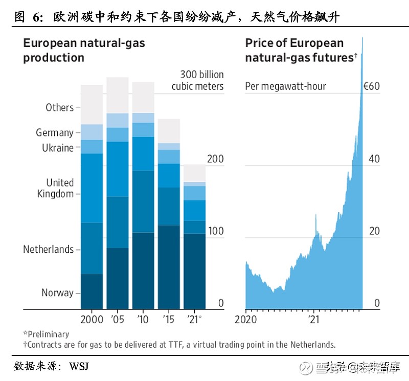 能源与能耗专题研究能源危机之下的全球类滞胀接力