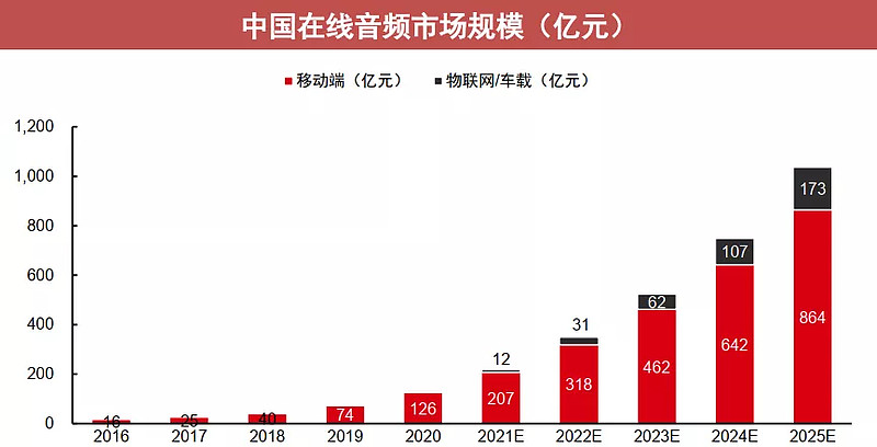 喜马拉雅阶段=喜马拉雅 后期