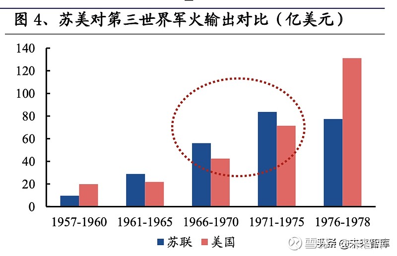 资本市场发展专题报告:美苏争霸与纳斯达克