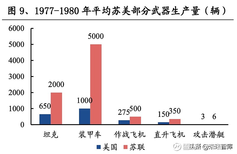 年-1991 年之间,美国,北大西洋公约组织为主的资本主义阵营与苏联