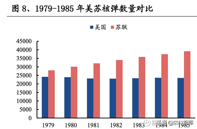 资本市场发展专题报告:美苏争霸与纳斯达克