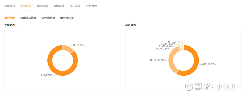 快手粉丝团级别分数明细表图片（快手粉丝团级别分数明细表图片大全）